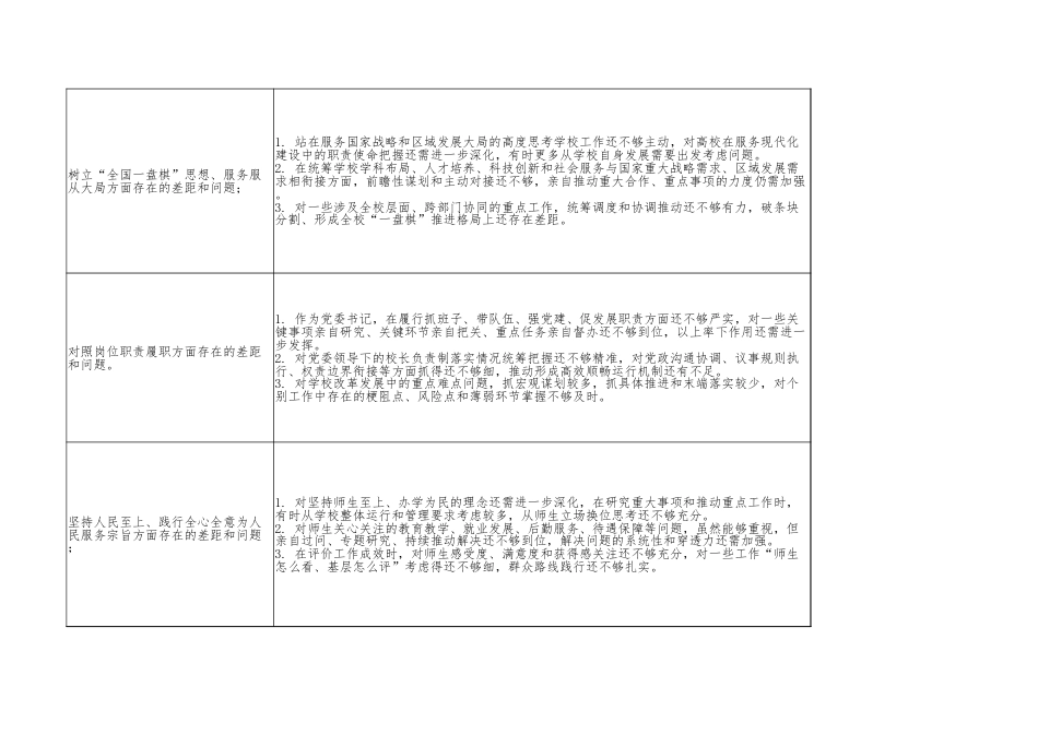 学校个人学习教育查摆问题清单（16方面48条）.xlsx_第2页