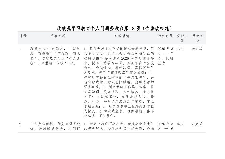 政绩观学习教育个人问题整改台账18项（含整改措施）.docx_第1页