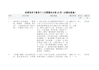 政绩观学习教育个人问题整改台账18项（含整改措施）.docx