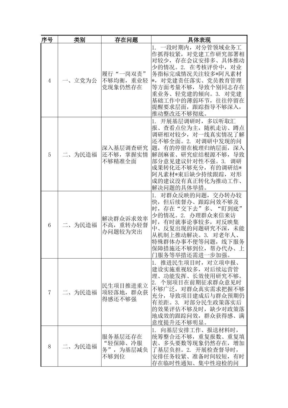 2026 （16方面）机关政绩观学习教育查摆问题清单.docx_第2页
