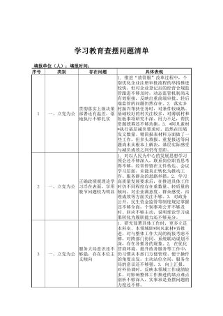 2026 （16方面）机关政绩观学习教育查摆问题清单.docx