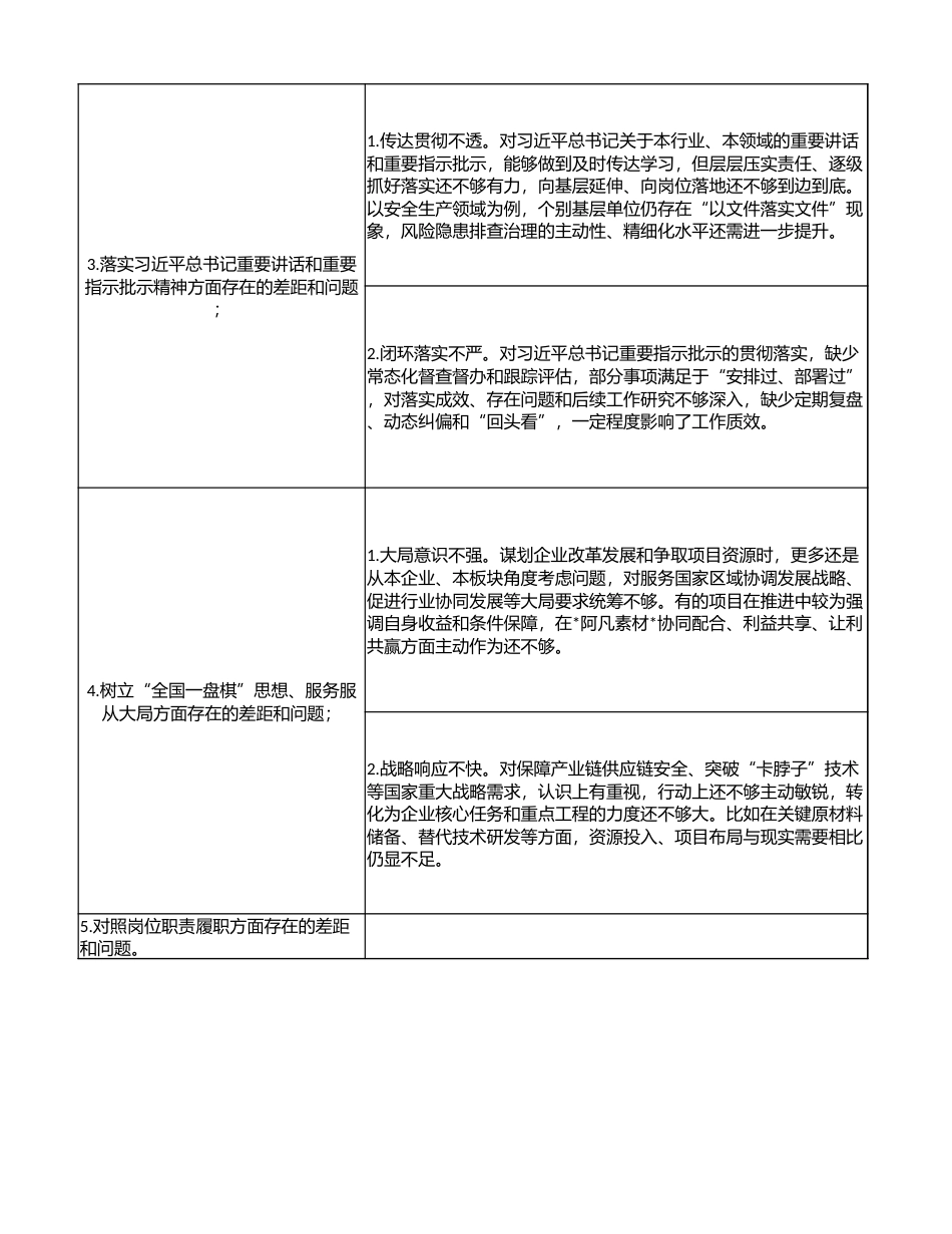 2026 国企版政绩观学习教育问题整改台账（班子）.xlsx_第2页