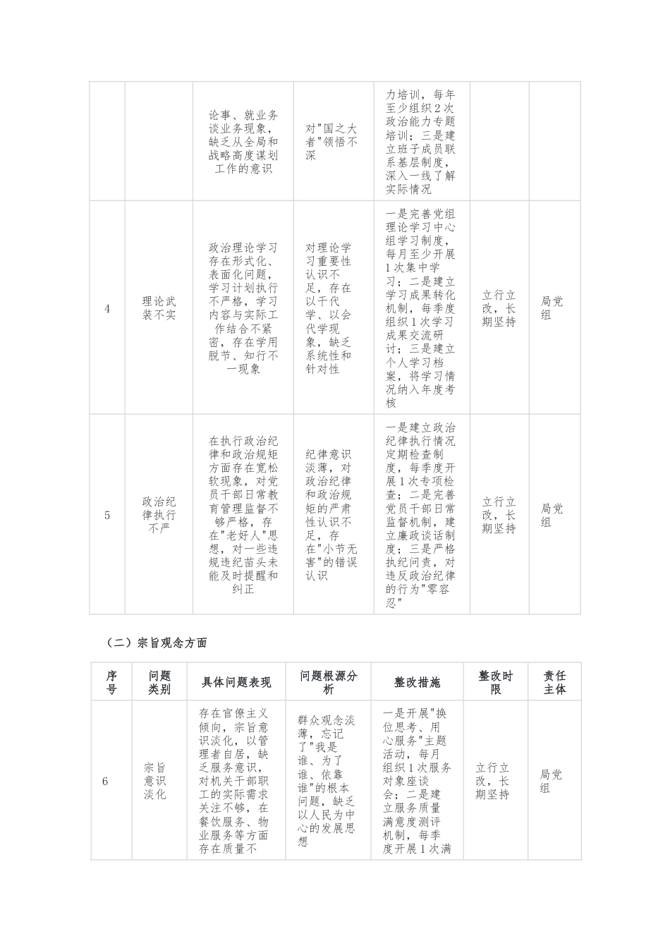 2026XX局领导班子树立和践行正确政绩观学习教育问题查摆清单（精品）.docx_第2页