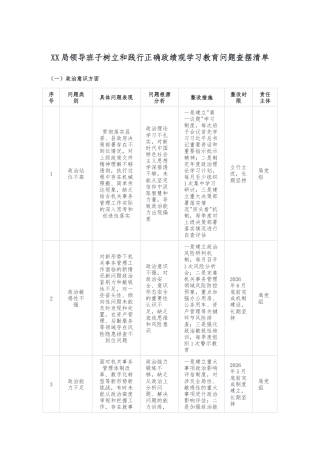 2026XX局领导班子树立和践行正确政绩观学习教育问题查摆清单（精品）.docx