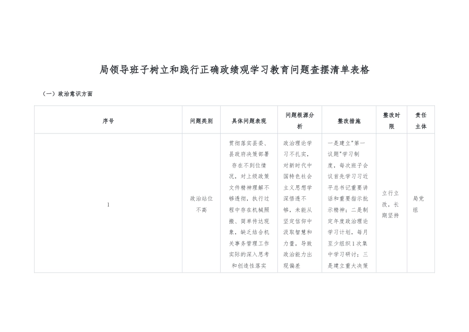 2026局领导班子树立和践行正确政绩观学习教育问题查摆清单表格.docx_第1页