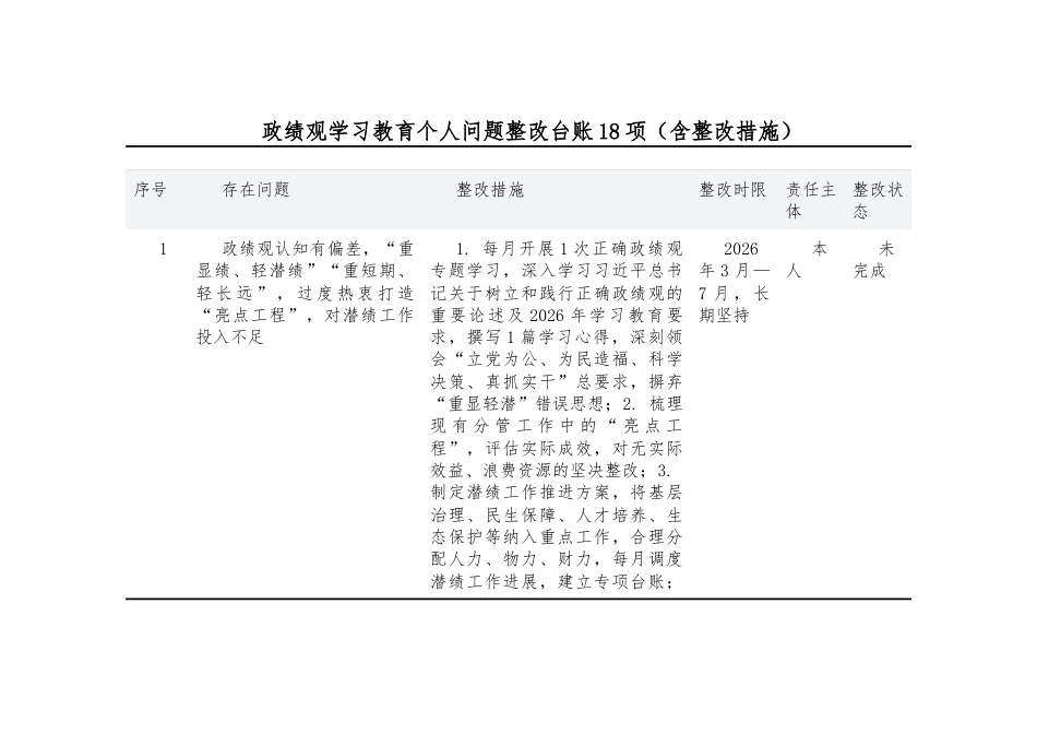 2026政绩观学习教育个人问题整改台账18项（含整改措施）.docx_第1页