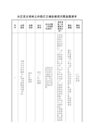 社区党支部树立和践行正确政绩观问题查摆清单.docx