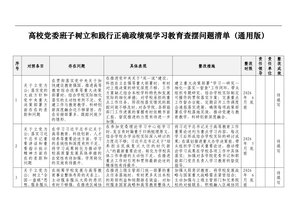 2026年高校领导班子及书记个人正确政绩观学习教育个人对照查摆问题清单（四大方面16个对照）.doc_第1页