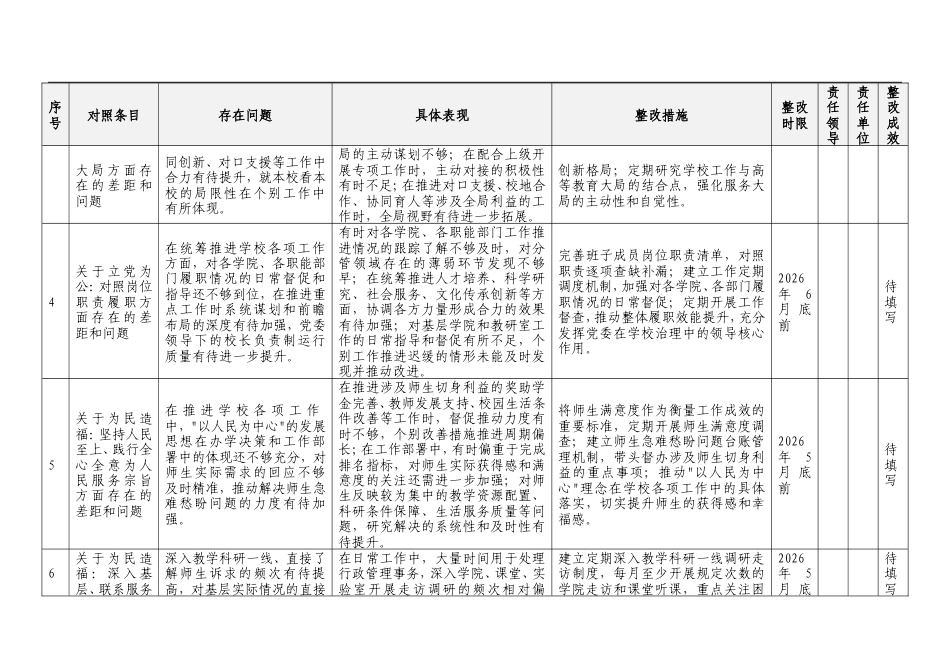2026年高校领导班子及书记个人正确政绩观学习教育个人对照查摆问题清单（四大方面16个对照）.doc_第2页