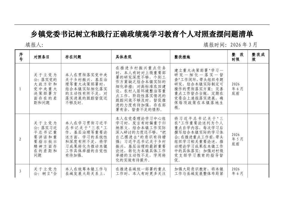 2026年乡镇党委书记正确政绩观学习教育个人对照查摆问题清单（四大方面16个对照）.doc_第1页
