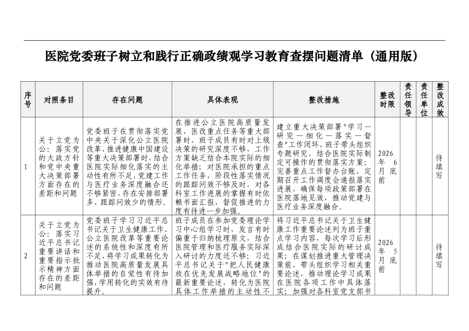 2026医院领导班子正确政绩观学习教育对照查摆问题清单（四大方面16个对照）.doc_第1页