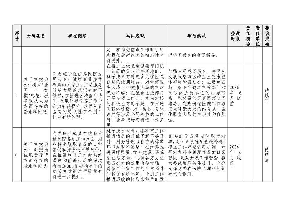 2026医院领导班子正确政绩观学习教育对照查摆问题清单（四大方面16个对照）.doc_第2页