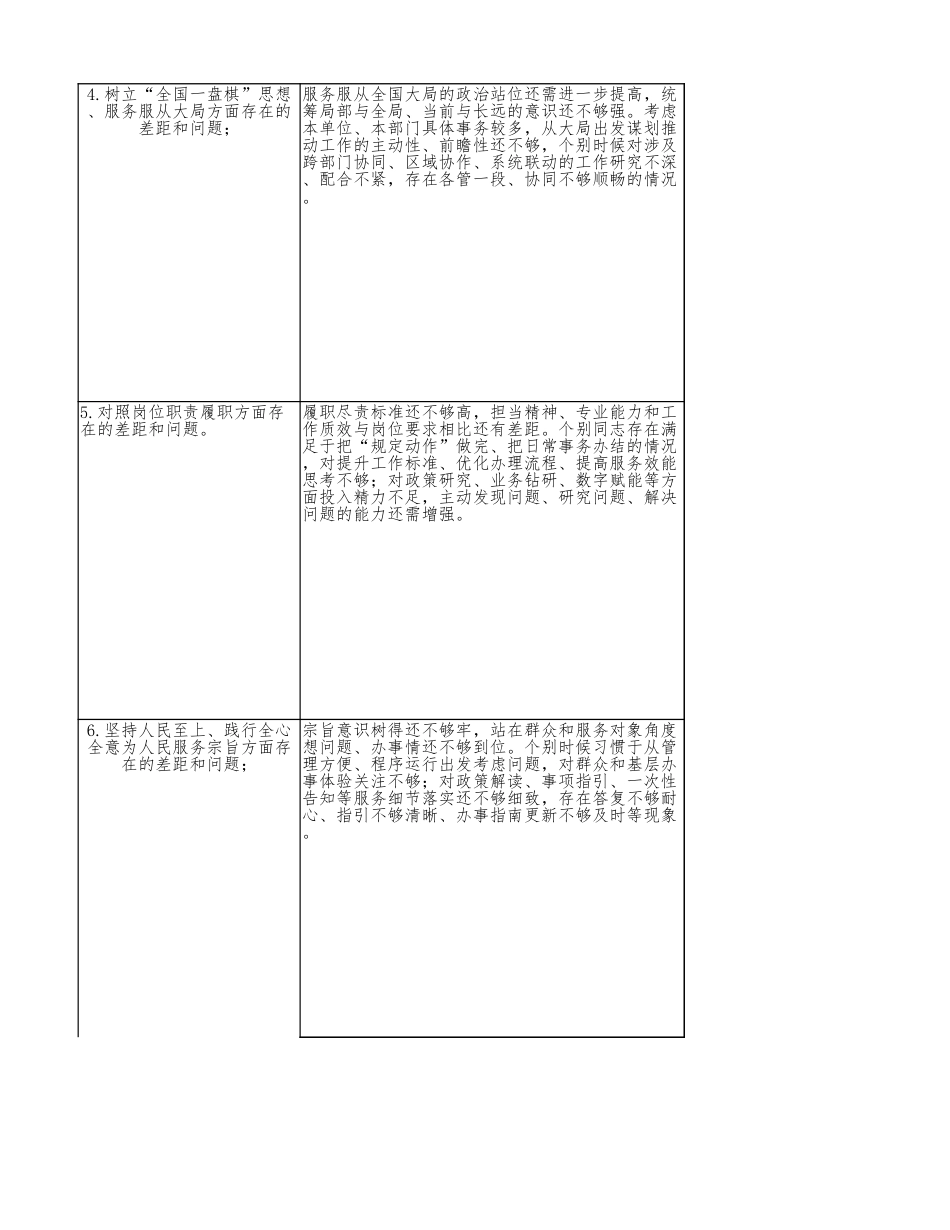 2026政绩观学习教育查摆问题清单22方面66条整改措施.xlsx_第2页