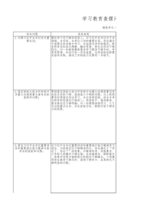 2026政绩观学习教育查摆问题清单22方面66条整改措施.xlsx