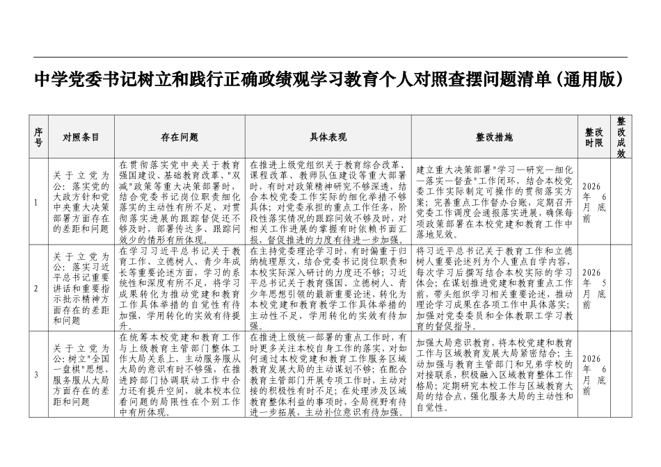 2026中学党委书记正确政绩观学习教育个人对照查摆问题清单（四大方面16个对照）.doc_第1页