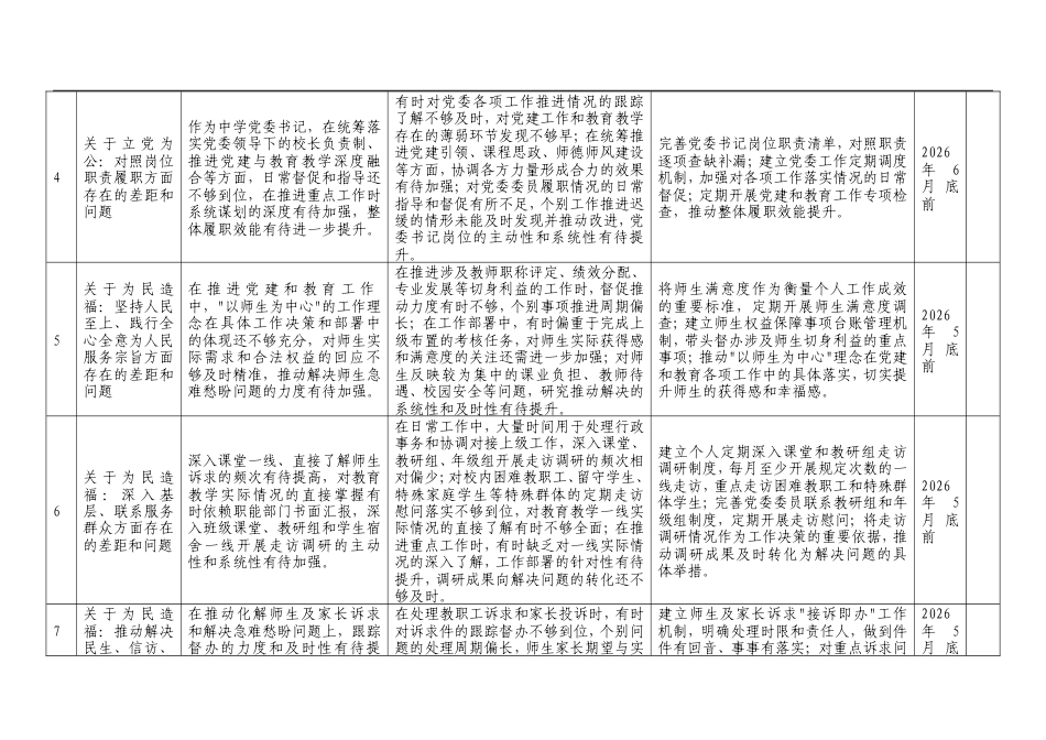 2026中学党委书记正确政绩观学习教育个人对照查摆问题清单（四大方面16个对照）.doc_第2页