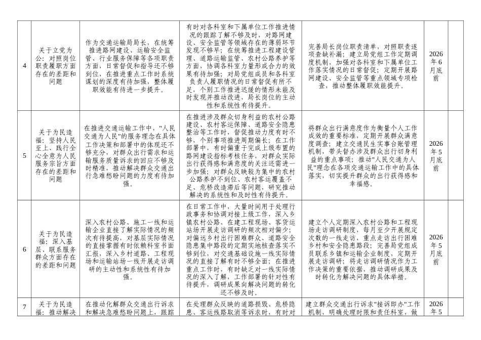 XX县交通运输局局长正确政绩观学习教育个人对照查摆问题清单.docx_第2页