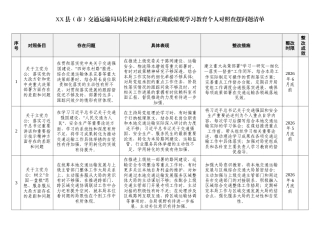 XX县交通运输局局长正确政绩观学习教育个人对照查摆问题清单.docx