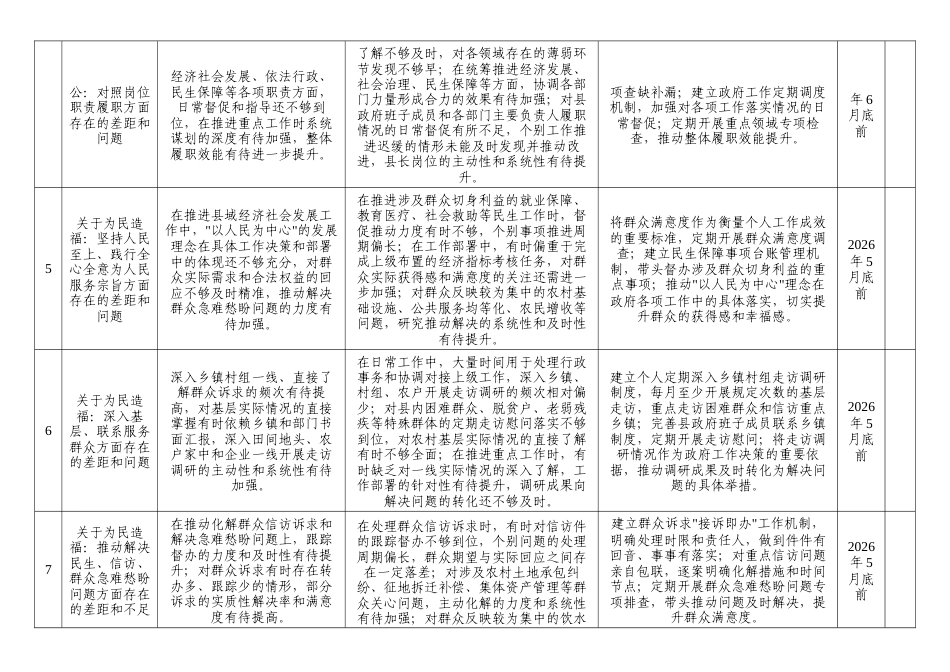 XX县县长正确政绩观学习教育个人对照查摆问题清单.docx_第2页