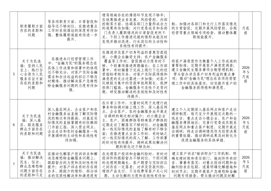 XX银行行长正确政绩观学习教育个人对照查摆问题清单.docx_第2页