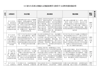 XX银行行长正确政绩观学习教育个人对照查摆问题清单.docx
