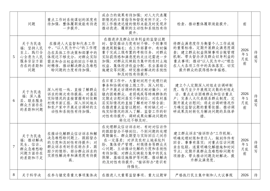 XX镇人大主席正确政绩观学习教育个人对照查摆问题清单.docx_第2页
