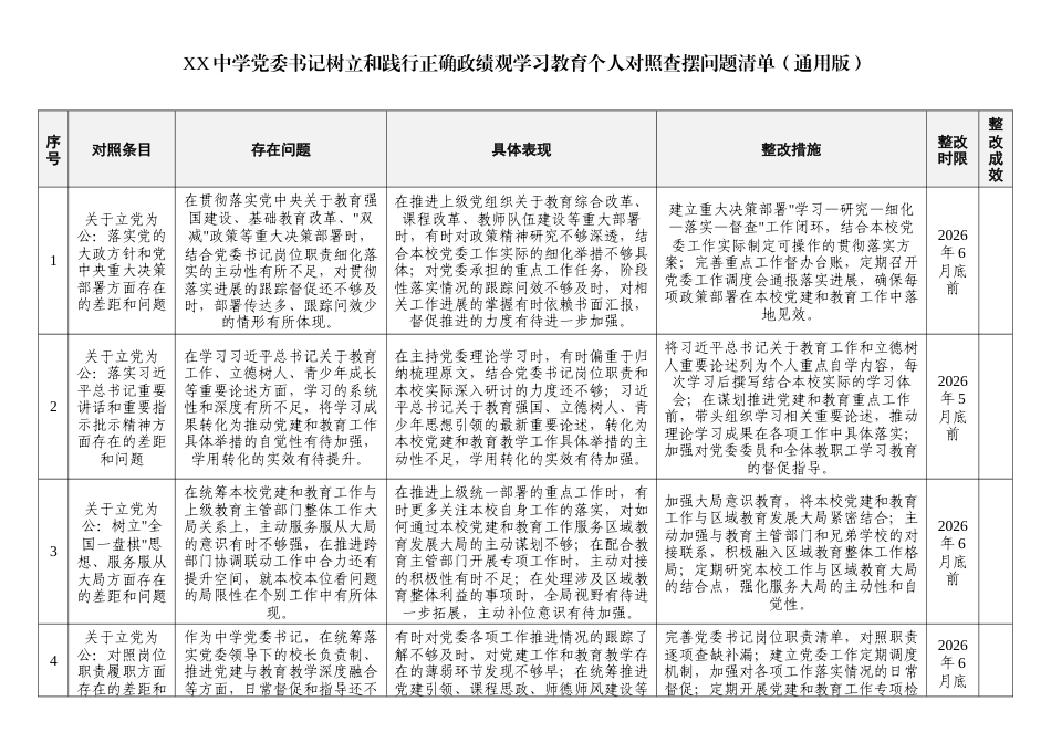 XX中学党委书记正确政绩观学习教育个人对照查摆问题清单.docx_第1页