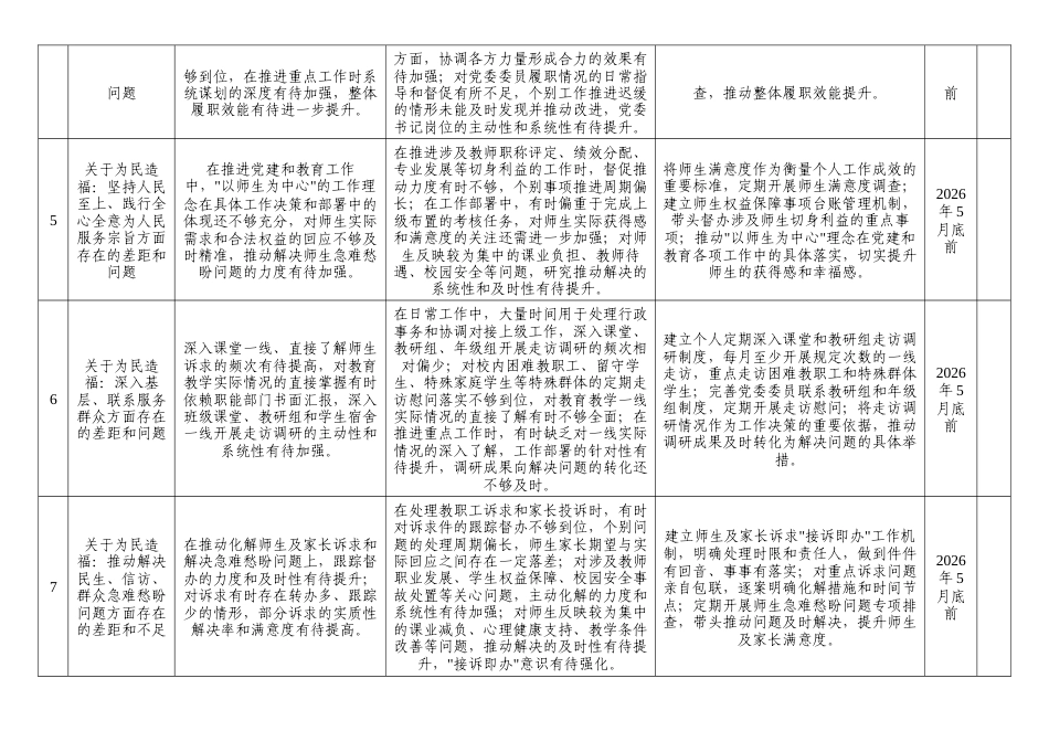 XX中学党委书记正确政绩观学习教育个人对照查摆问题清单.docx_第2页