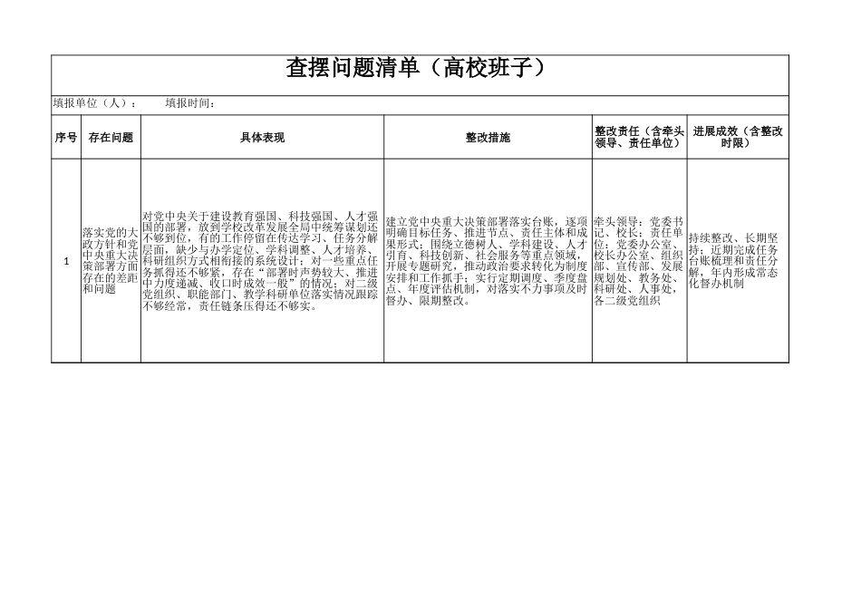 高校班子查摆问题清单（含措施）.xlsx_第1页