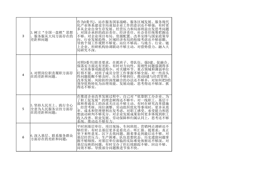 国企党委书记查摆问题清单（含措施）.xlsx_第2页