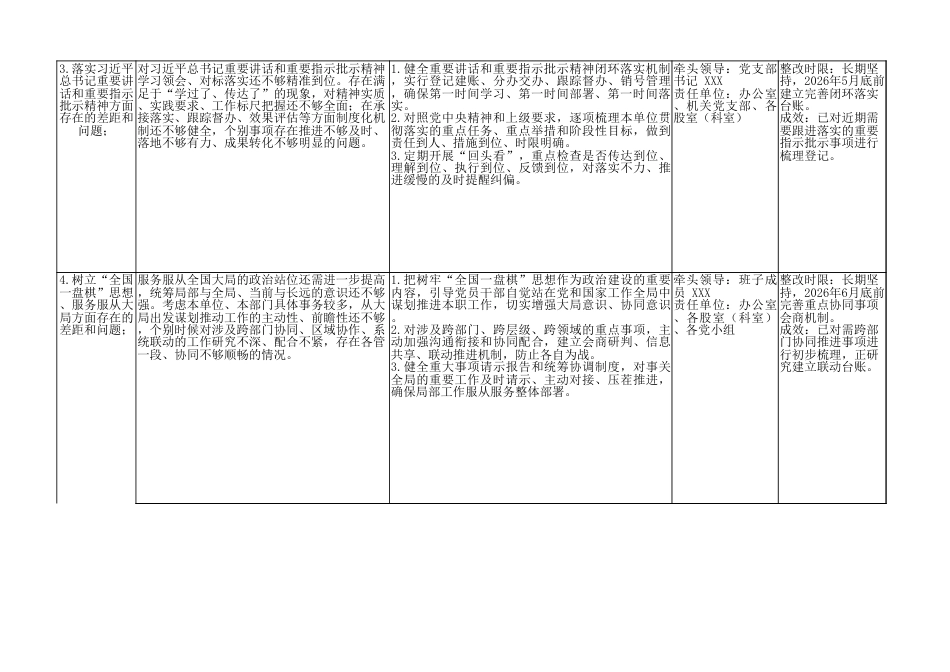 机关通用（含措施）查摆问题清单.xlsx_第2页