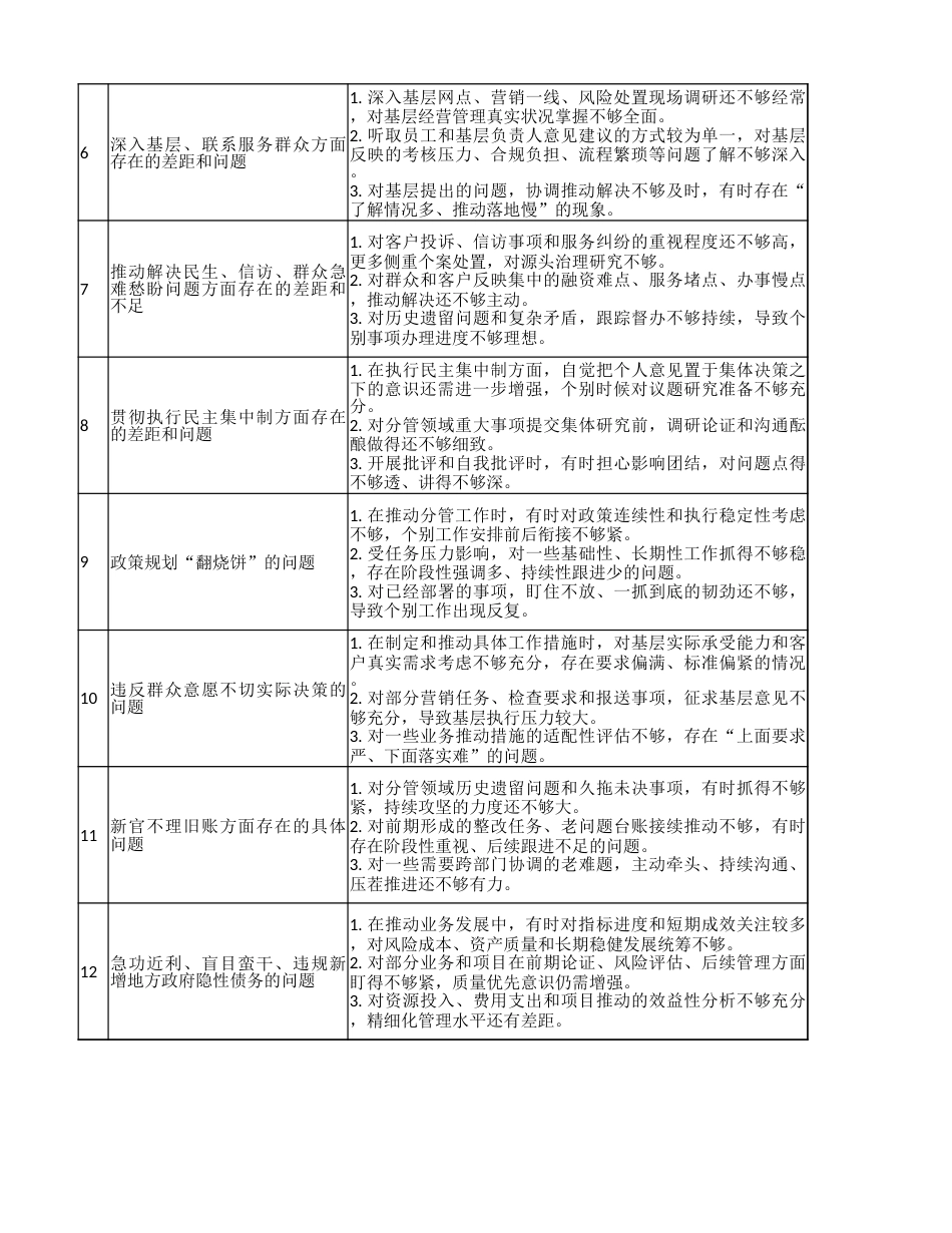 银行个人查摆问题清单（含措施）.xlsx_第2页