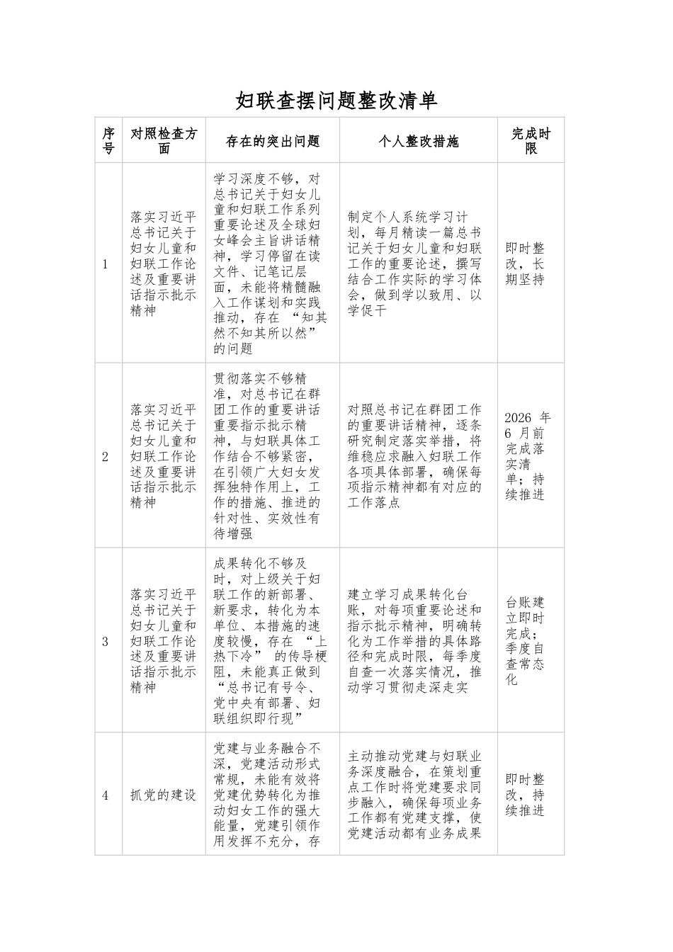 妇联查摆问题整改清单.docx_第1页