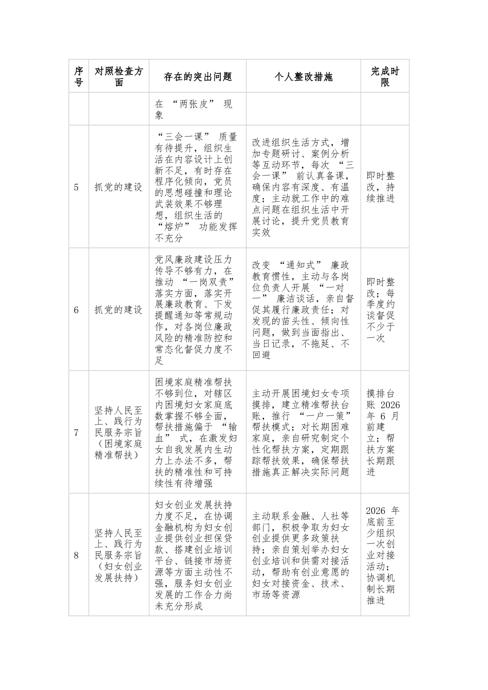 妇联查摆问题整改清单.docx_第2页
