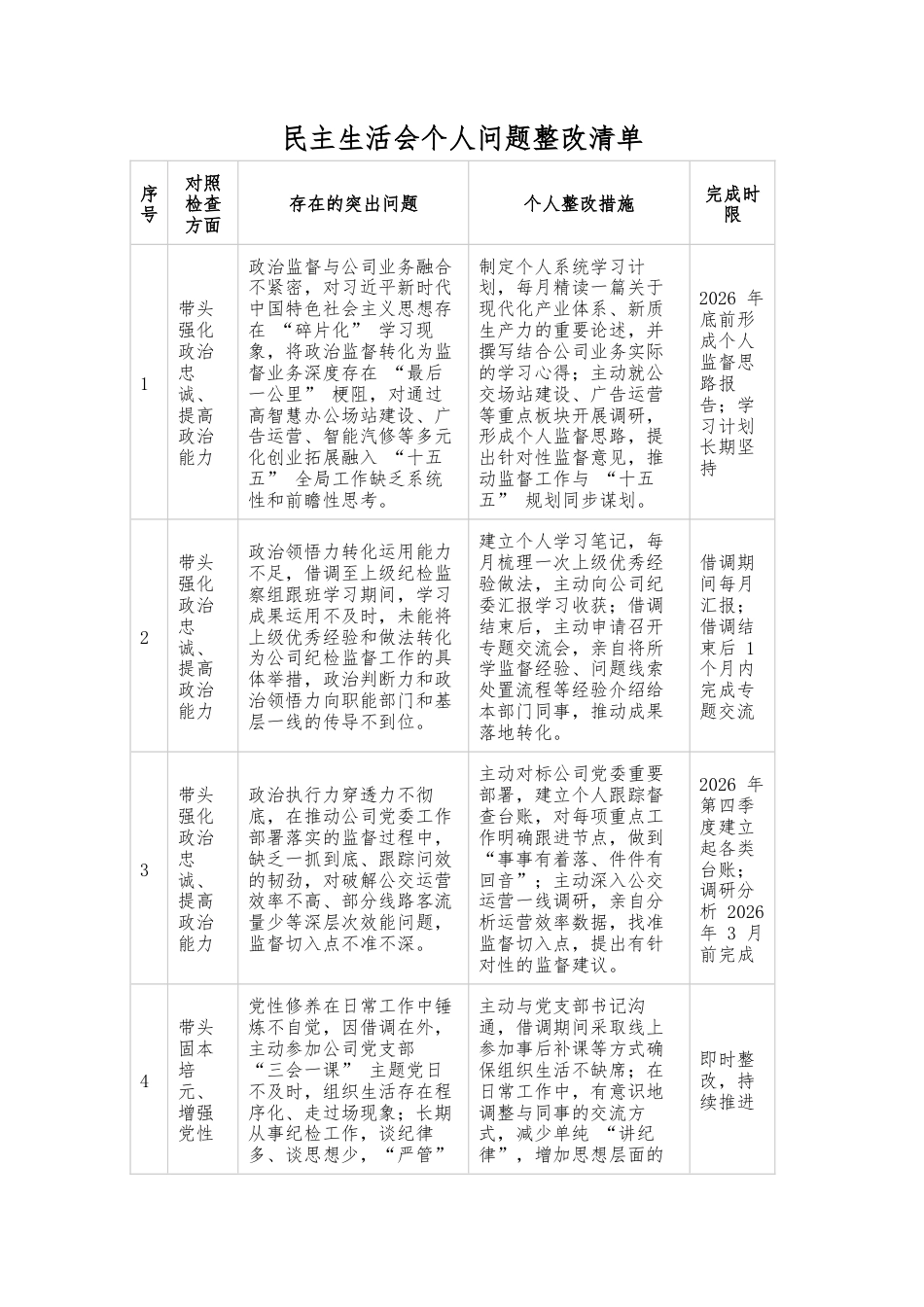 民主生活会个人问题整改清单.docx_第1页