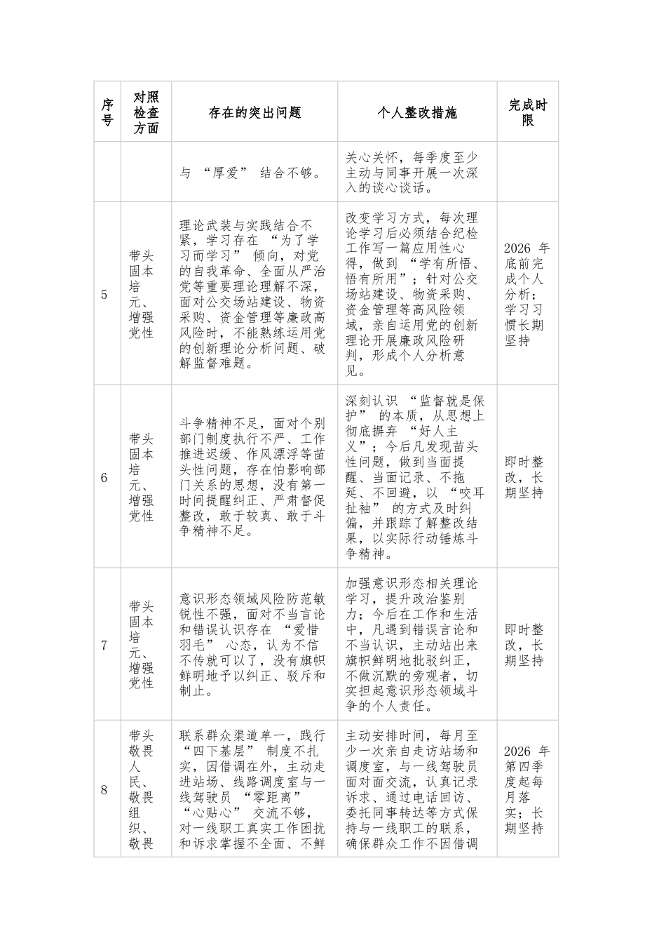 民主生活会个人问题整改清单.docx_第2页