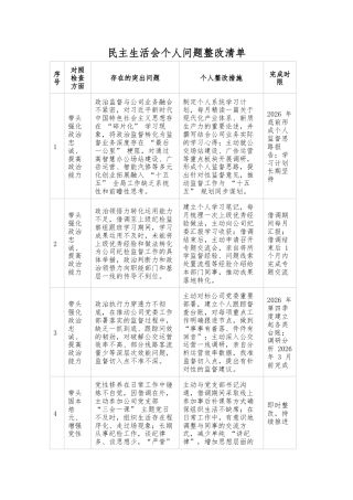 民主生活会个人问题整改清单.docx