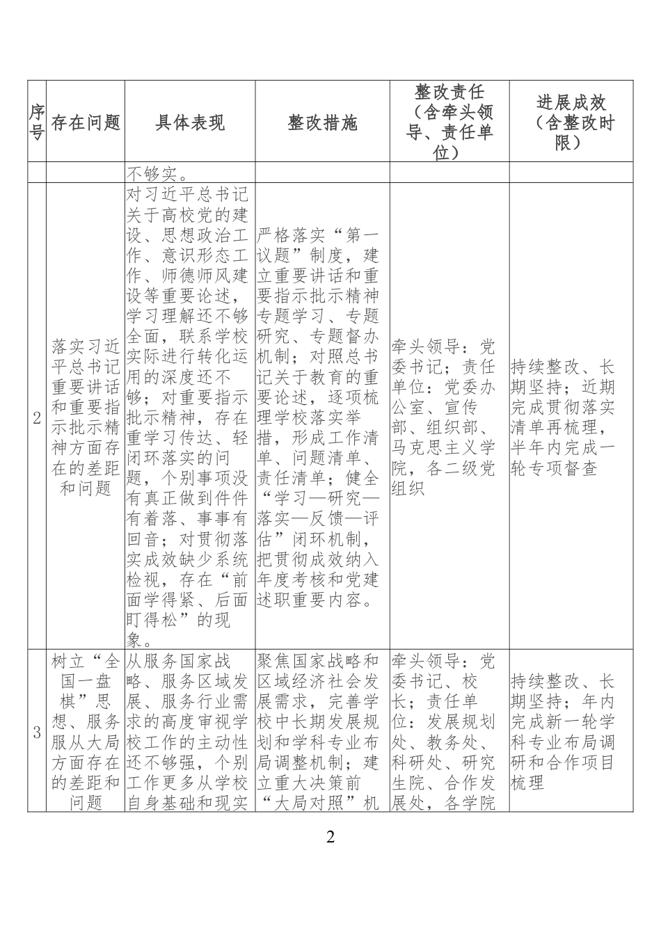 2026政绩观学习教育查摆问题清单（高校班子）.docx_第2页