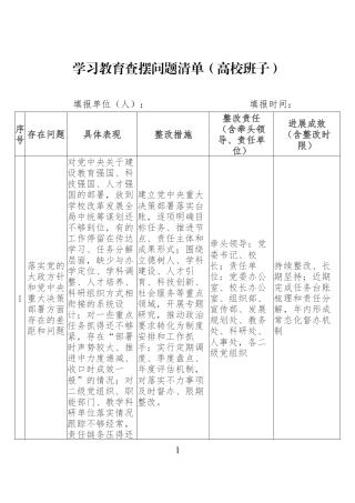 2026政绩观学习教育查摆问题清单（高校班子）.docx