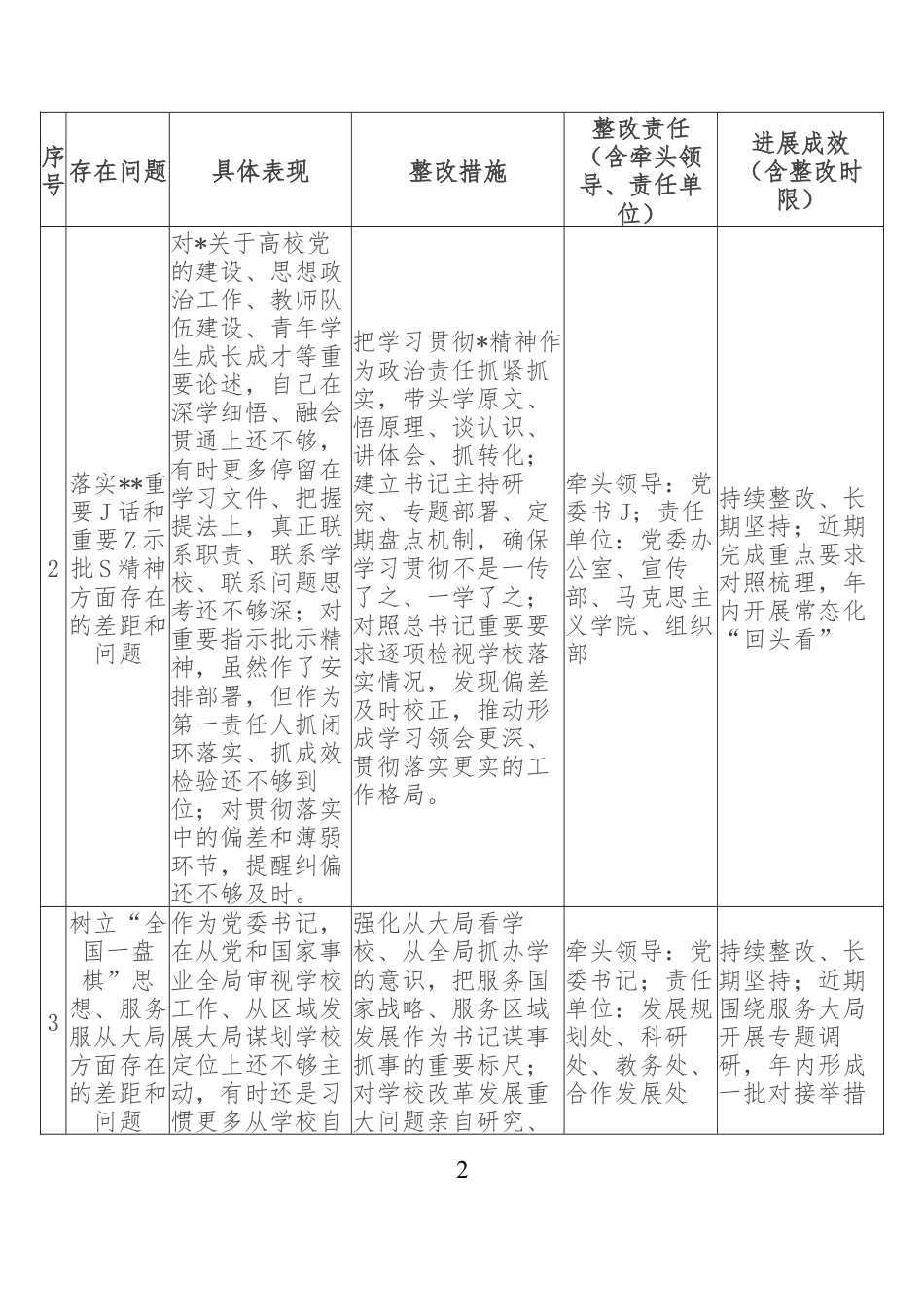 2026政绩观学习教育查摆问题清单（高校个人）.docx_第2页
