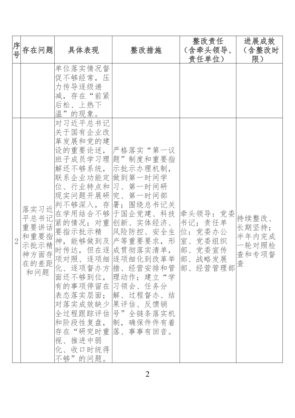 2026政绩观学习教育查摆问题清单（国企班子）.docx_第2页