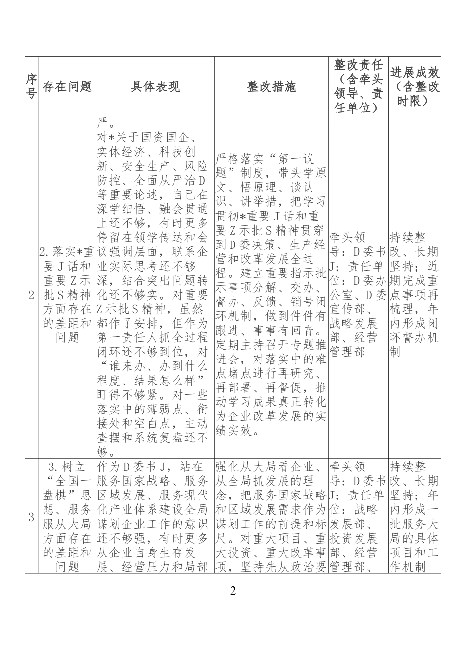 2026政绩观学习教育查摆问题清单（国企个人）.docx_第2页