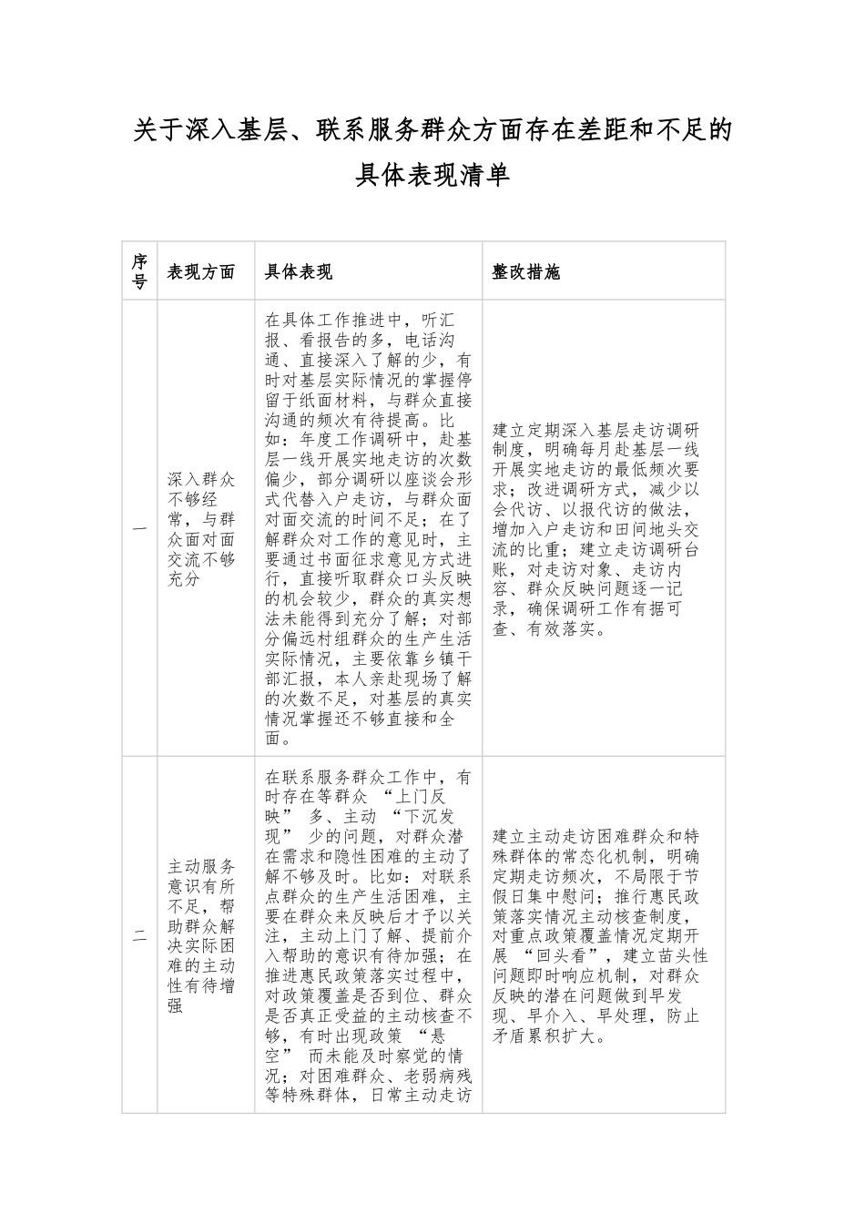 关于深入基层、联系服务群众方面存在差距和不足的具体表现清单.docx_第1页