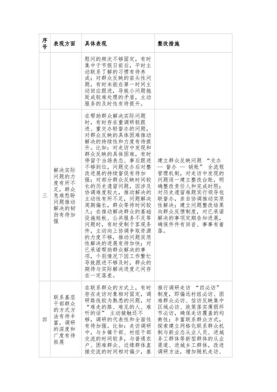 关于深入基层、联系服务群众方面存在差距和不足的具体表现清单.docx_第2页