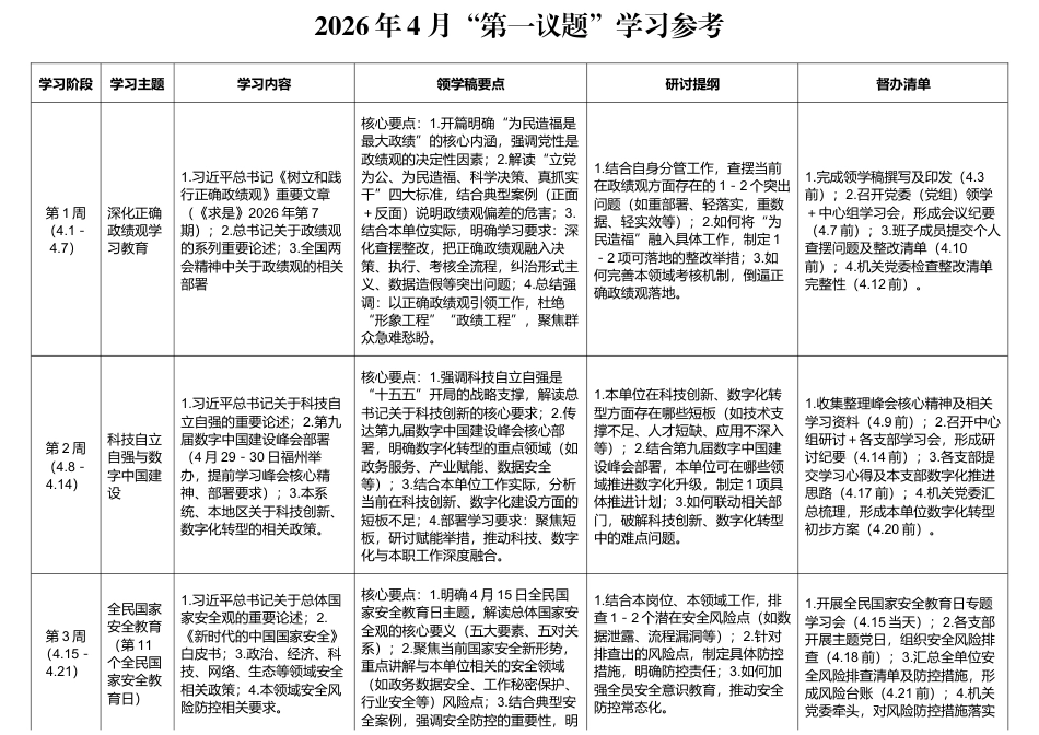 2026年4月“第一议题”学习细化台账（含领学稿要点、研讨提纲、督办清单）.docx_第1页