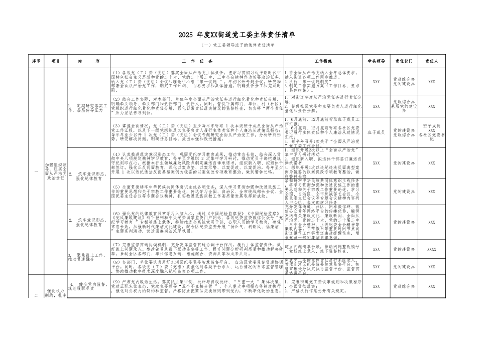 (集体责任)2025年度全面从严治党“两个责任”任务清单.xlsx_第1页
