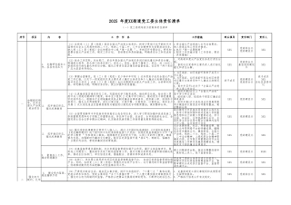 (集体责任)2025年度全面从严治党“两个责任”任务清单.xlsx