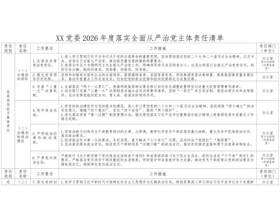 XX党委2026年度落实全面从严治党主体责任清单.docx_第1页