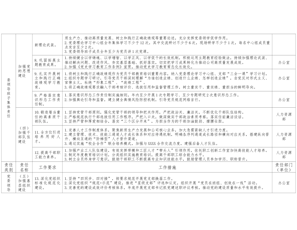 XX党委2026年度落实全面从严治党主体责任清单.docx_第2页