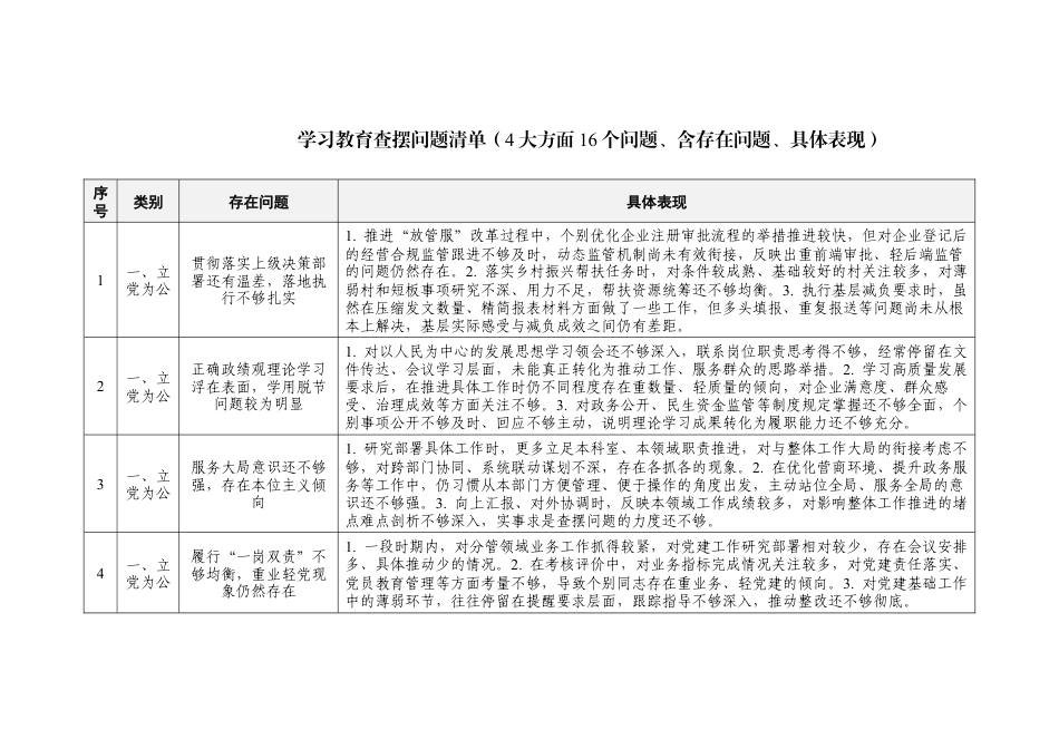 ZJG学习教育查摆问题清单（4大方面16个问题、含存在问题、具体表现）.docx_第1页